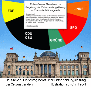 Illustration Organspende-Gesetz Einigung mit Untertitel Bundestag berät über Entscheidungslösung bei Organspenden